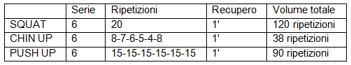 Tabella ripetizioni