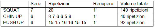 Tabella ripetizioni