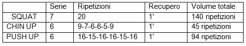 Tabella ripetizioni
