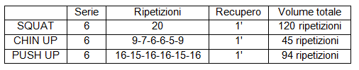 Tabella ripetizioni