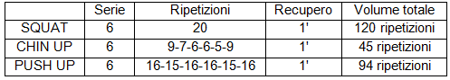 Tabella ripetizioni